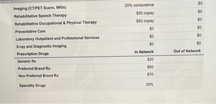 meeting with them November 10th. Kyle is an engineer and earns $60,000