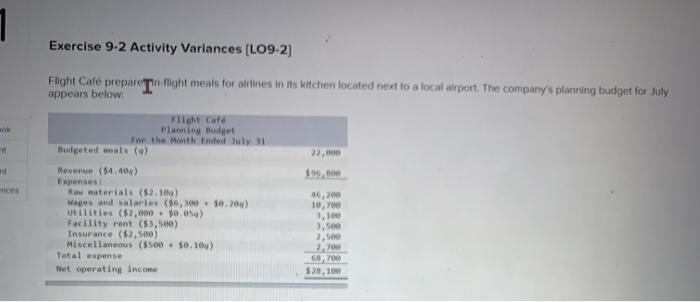  Exercise 9-2 Activity Variances (LO9-2] Flight Cafe prepare to light meals