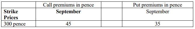 Question 14 You are given the following data on call and put