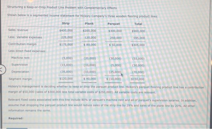  Structuring a Keep-or-Drop Product Line Problem with Complementary Effects Shown below