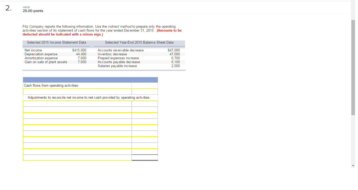 Fitz Company reports the following information. Use the indirect method to