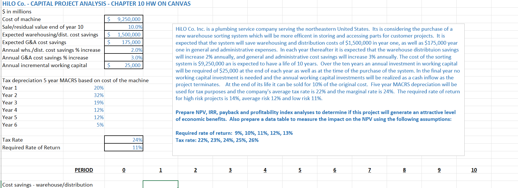 Stuck on this Excel assignment, if you could please show the formulas,