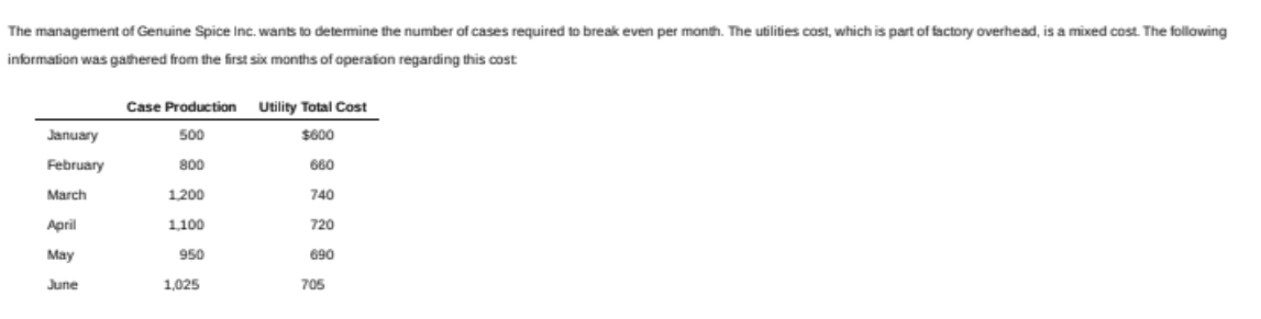 cost, using the high-low method. Round the per unit cost to the