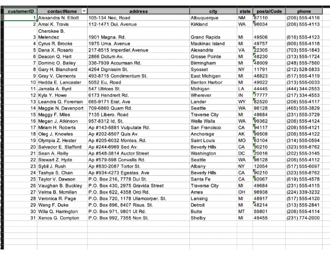 and last names, email addresses, and the number of their closed issues.