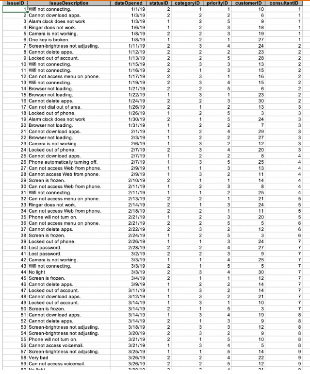 Do not show the status ID or status description (if youre using