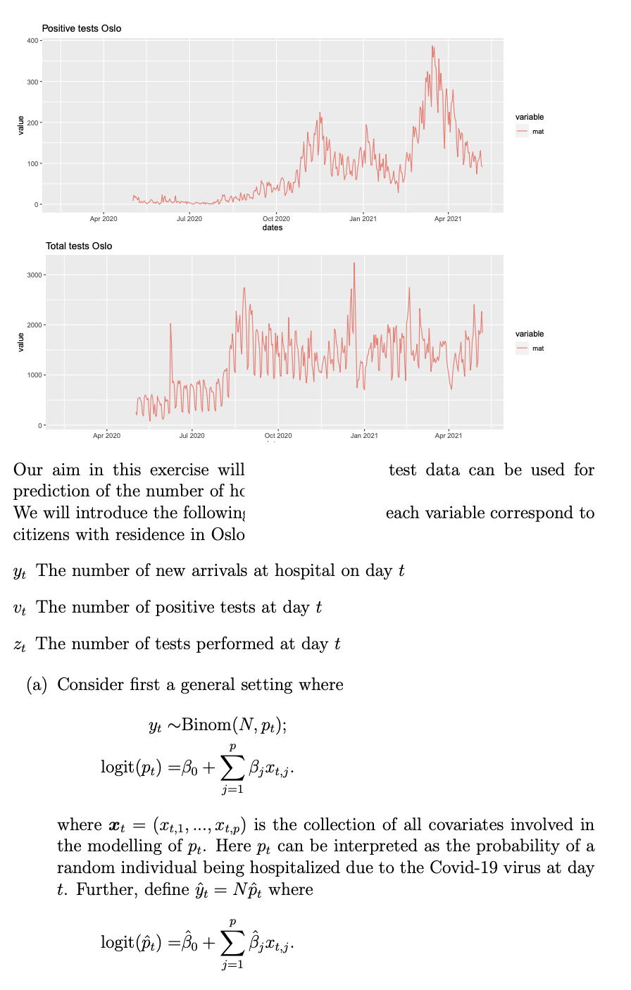 pandemic has been the number of people ending up at hospital. The
