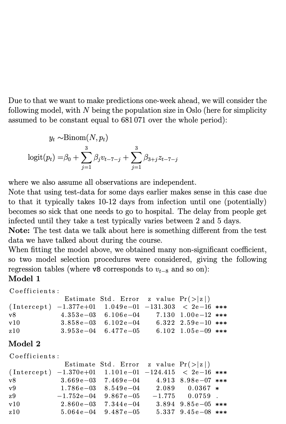 figure below shows the number of new arrivals to hospitals among Oslo