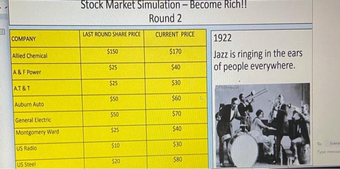 $200 Montgomery Ward U.S. Radio US Steel Left Over $400 er Groen