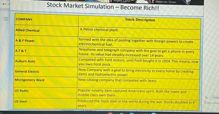 COMPANY LAST ROUND SHARE PRICE CURRENT PRICE Allied Chemical $50 $10 A