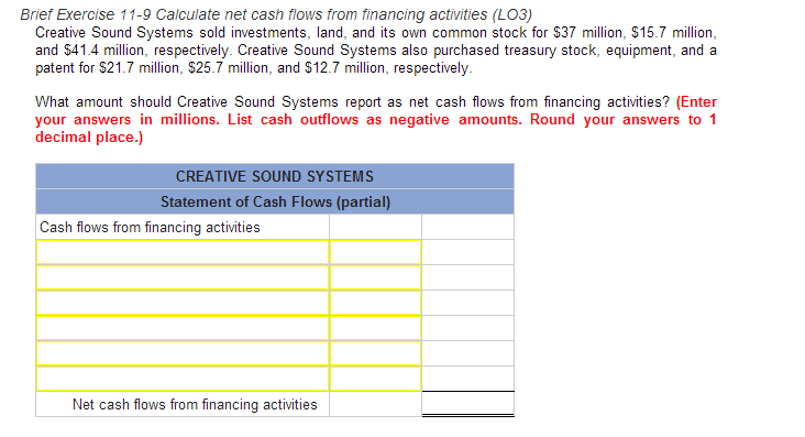 Creative Sound Systems sold investments, land, and its own common stock for