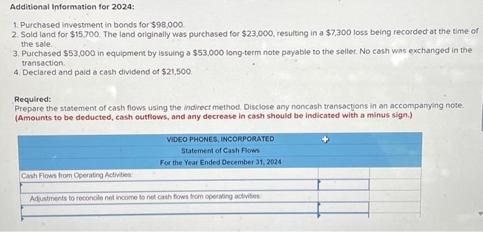 Assets Current assets: Cash Accounts receivable Inventory Prepaid rent $159,18073,30105,0009,12$85,9453,600128,604,560 Long-term assets: