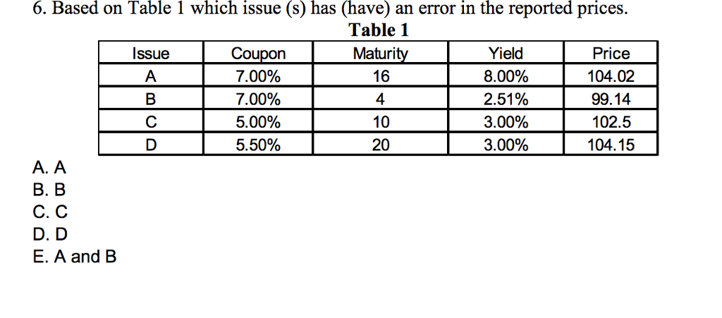 How to identified? Based on Table 1 which issue (s) has (have)