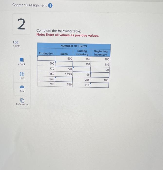  Complete the following table: Note: Enter all values as positive values
