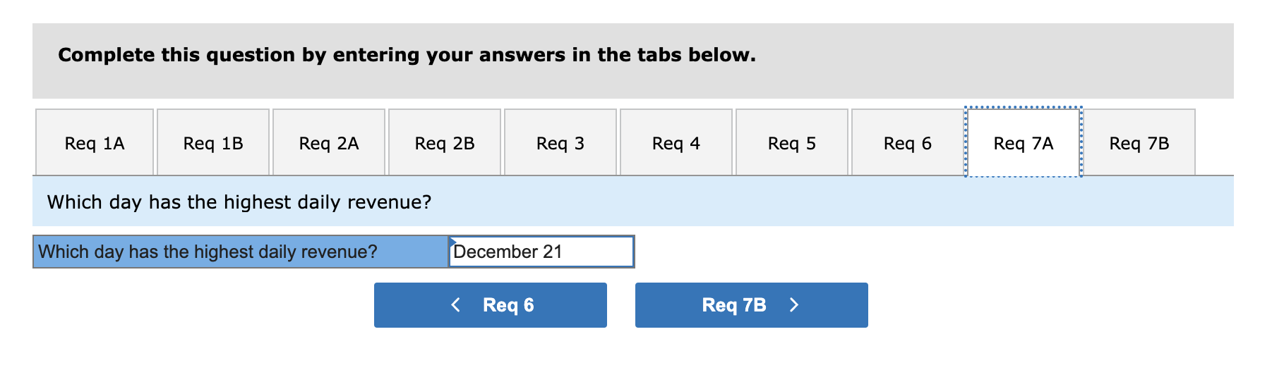 & $35.00 & $3,640.00 \\ \hline January 8 & 94 & $35.00