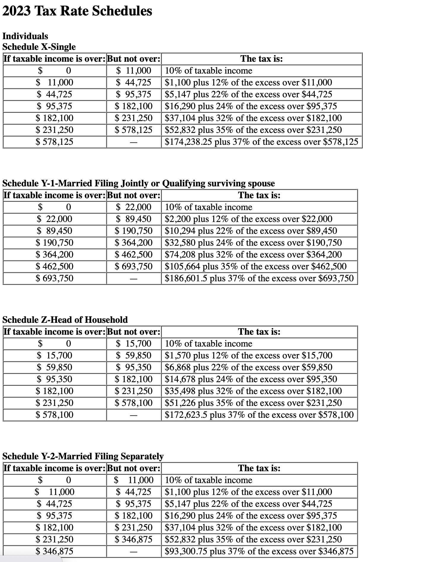  Comprehensive Problem 4-57(L2023 Tax Rate Schedules Individuals Schedule X-Single Schedule Y-1-Married