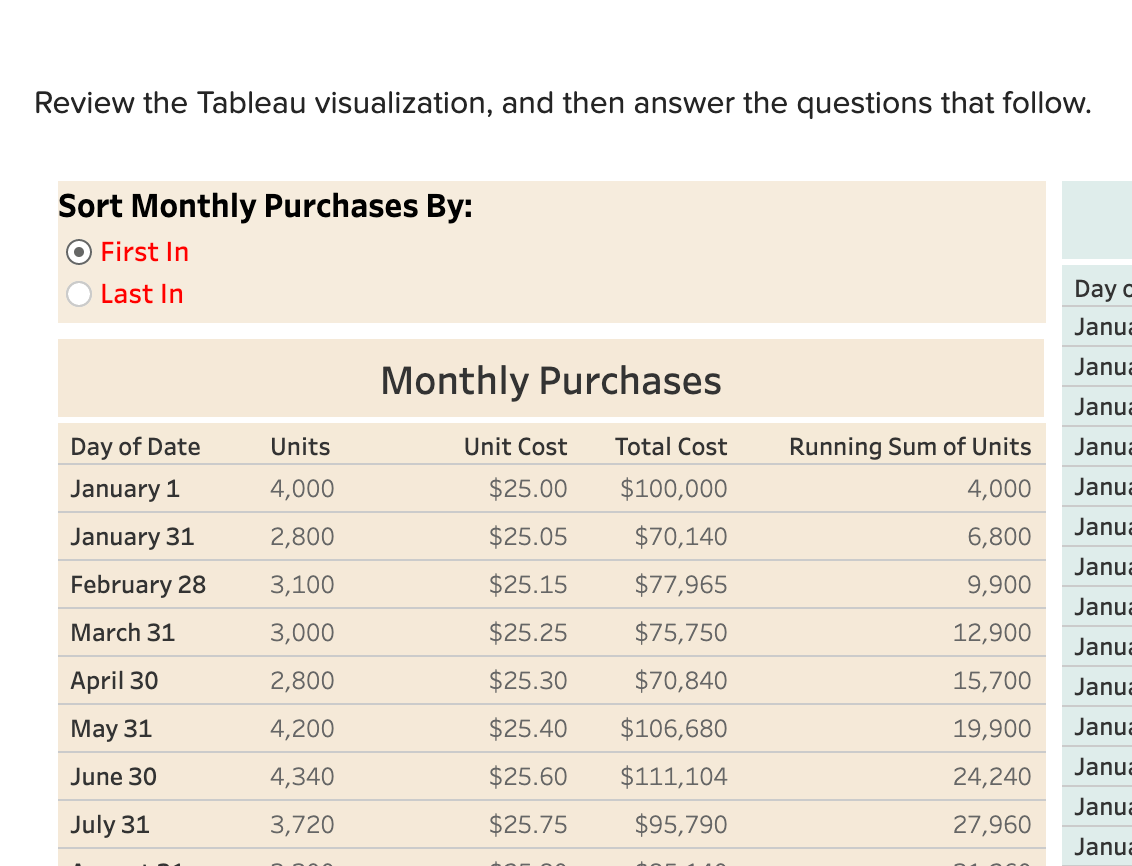 January 11 & 91 & $35.00 & $3,185.00 \\ \hline January 12