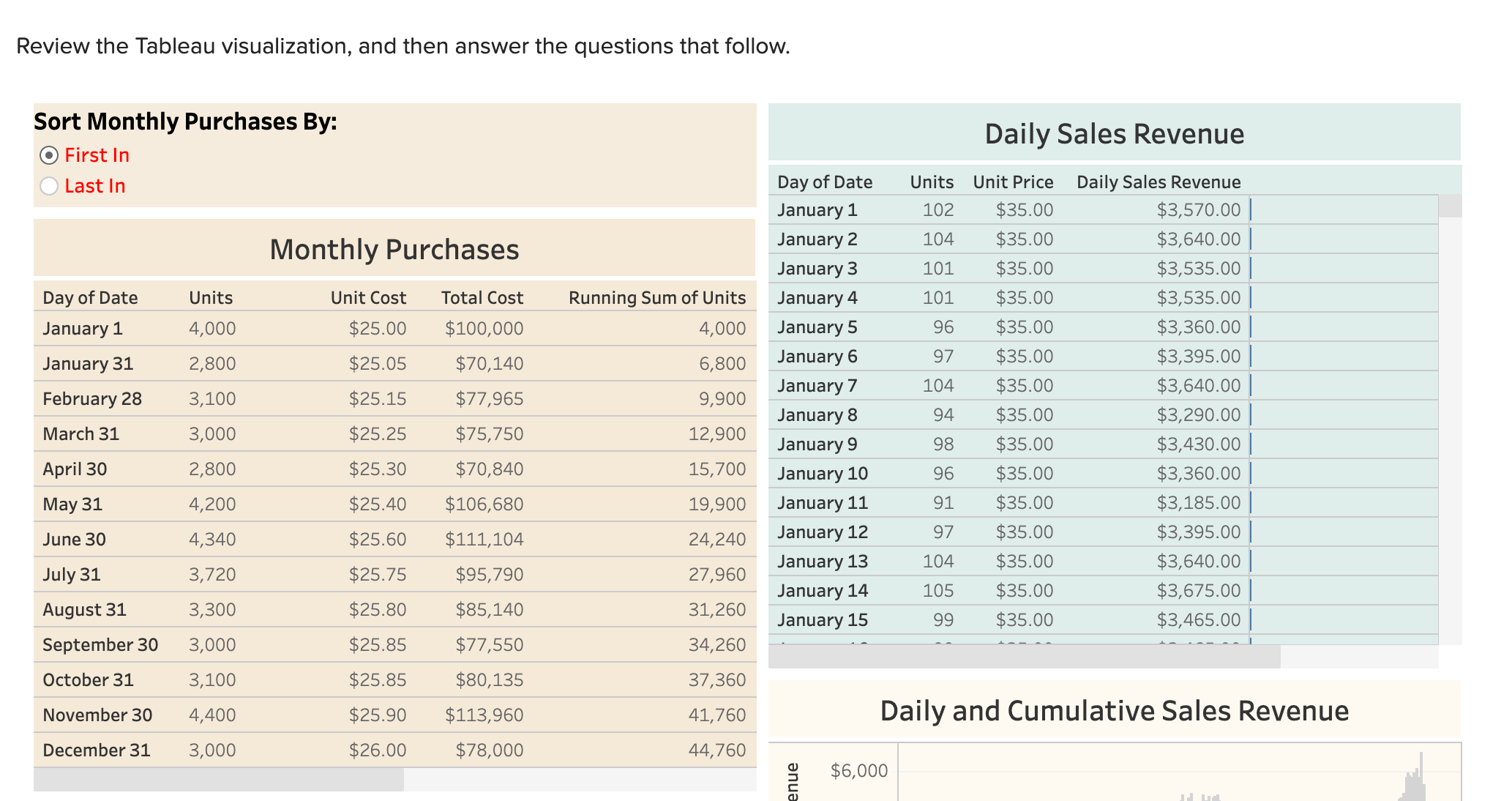 & 97 & $35.00 & $3,395.00 \\ \hline January 13 & 104