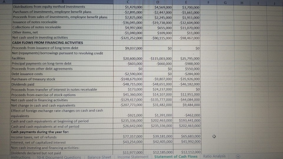 calculations. 3. Explain the significance of your ratio calculations. Be careful, only
