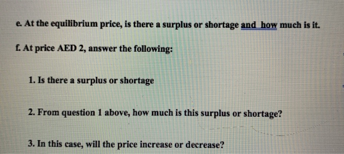  e. At the equilibrium price, is there a surplus or shortage