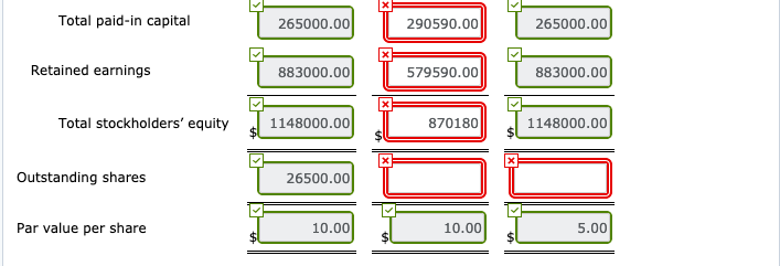 31, the stockholders' equity section of Ivanhoe Company consists of common stock