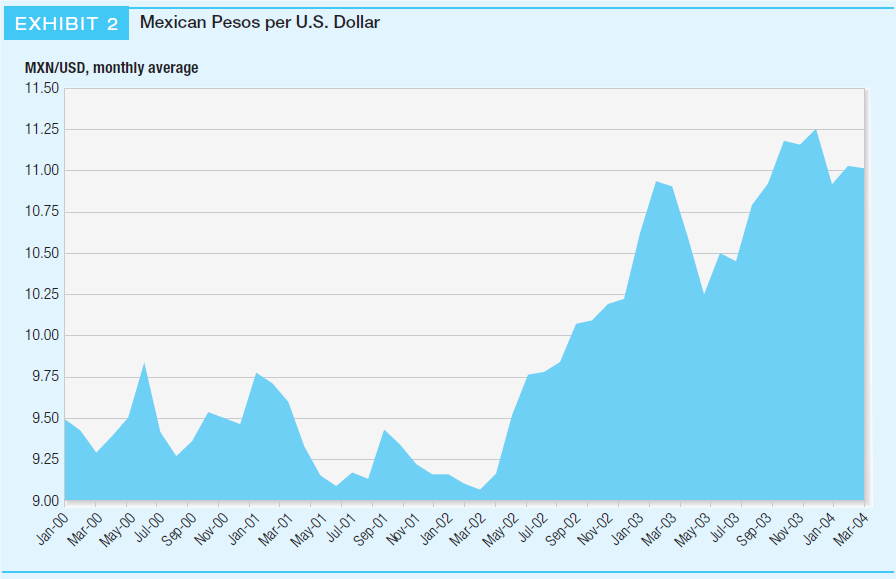 set of problems in the Engineering Equipment Division than she had ever