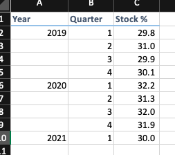  A 1 Year 2 3 4 5 5 7 3 Quarter