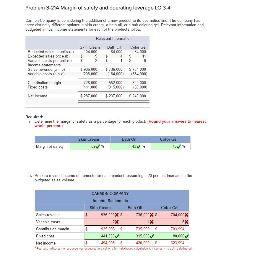 Problem 3-21A Margin of safety and operating leverage LO 3-4 Carmon