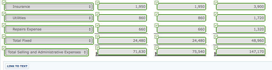 $264,600, and $312,700, respectively. It is expected that 75% of the sales