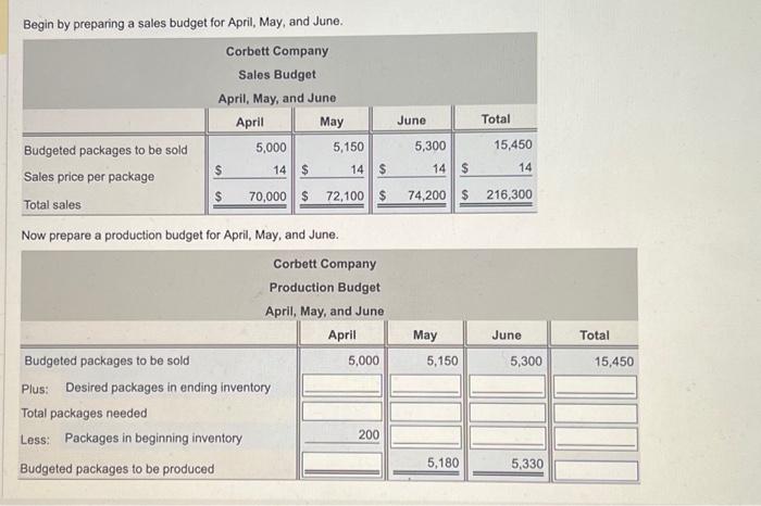 One unit is a package of eight glasses, which sells for $14.