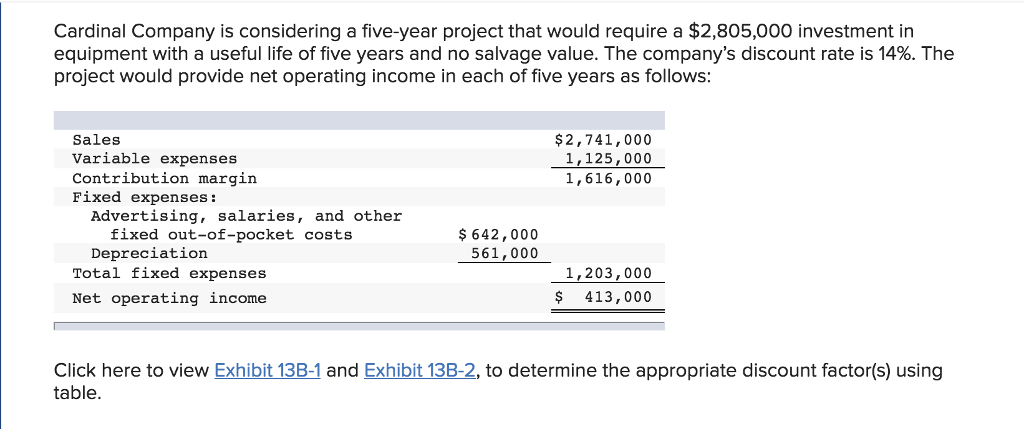 Cardinal Company is considering a five-year project that would require a