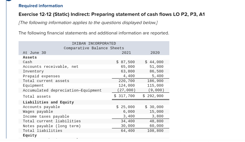 is retired at its $30,000 carrying (book) value in exchange for cash.