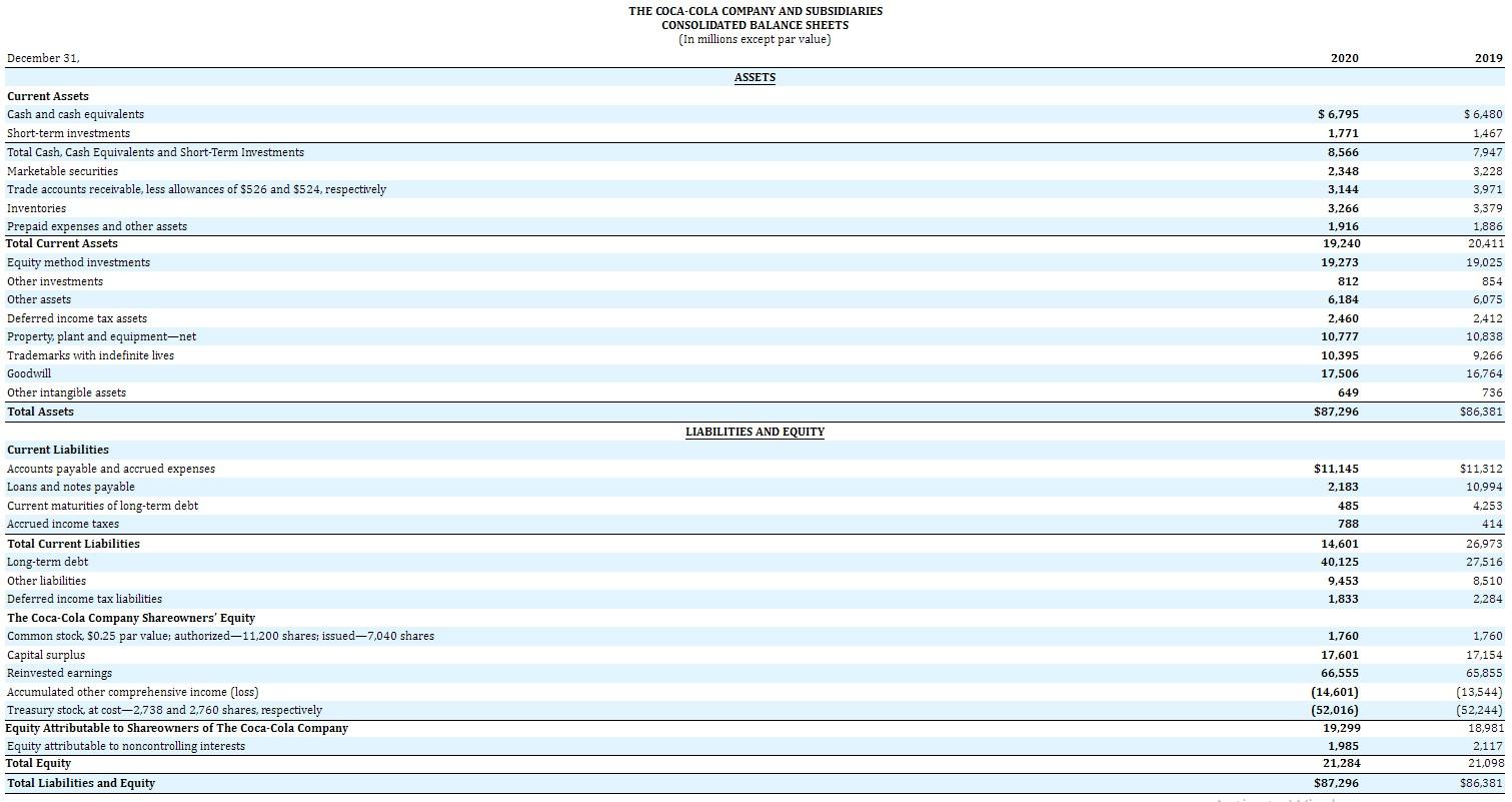 on December 31, 2020? What percentage of total assets is invested in
