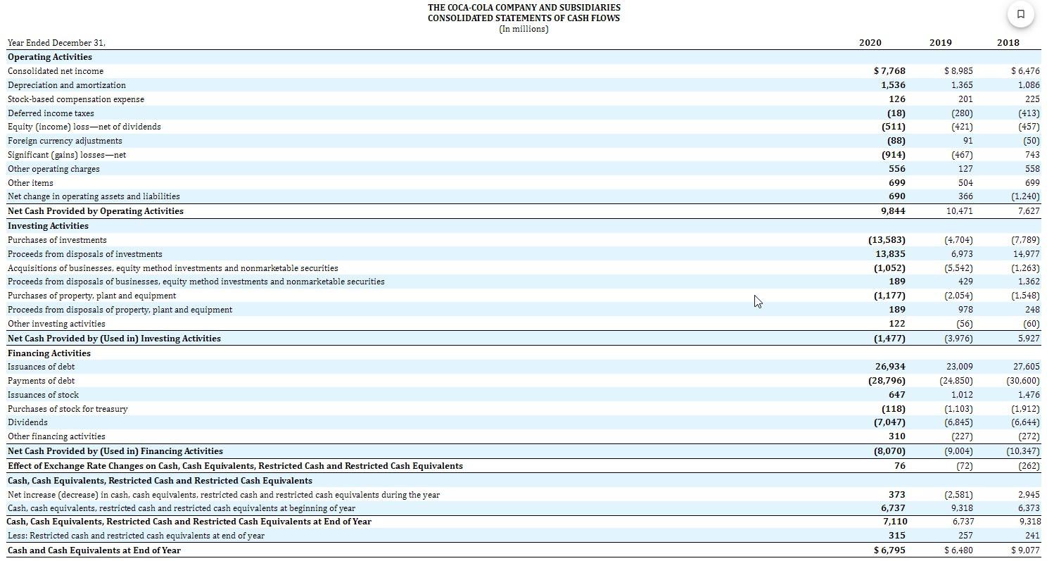 property, plant, and equipment by the company? 2. What depreciation methods are