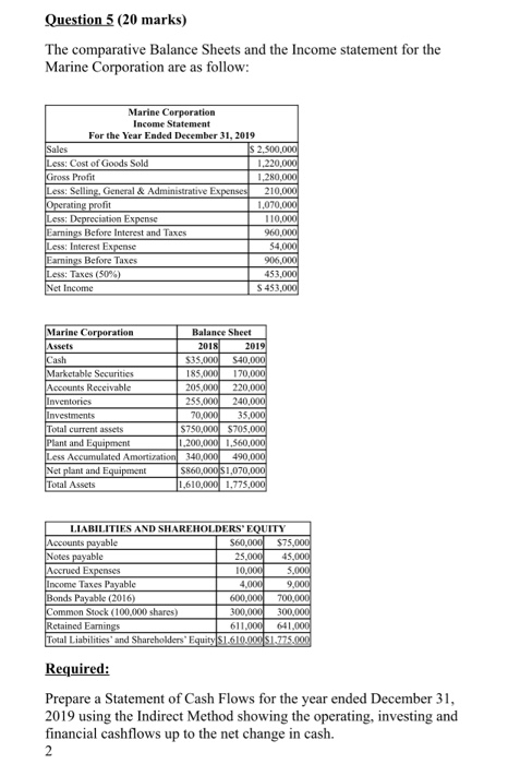  Question 5 (20 marks) The comparative Balance Sheets and the Income