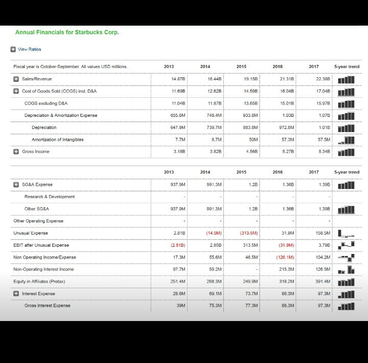 can I make a break even analysis with this info? What