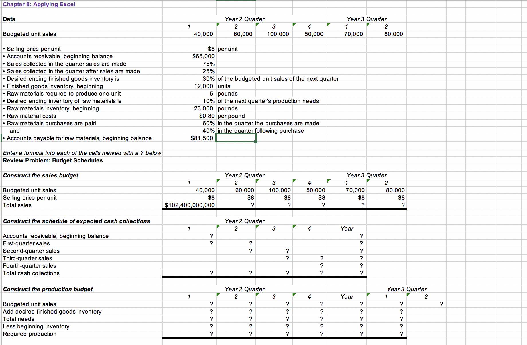 Raw materials required to produce one \\ Production needs (pounds) \\ Add