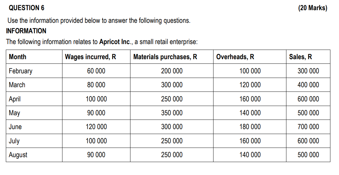QUESTION 6 Additional information: 1. It is expected that the cash balance