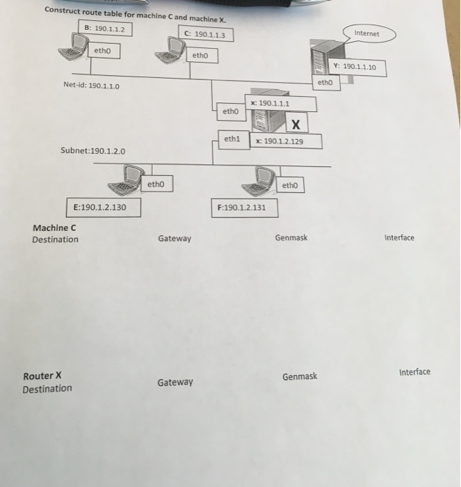  Construct route table for machine C and machine X. Internet etho