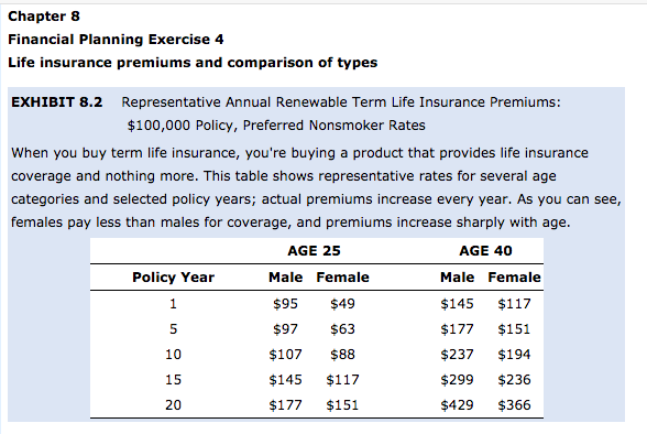 Please help on the ones that have an X by them. Chapter