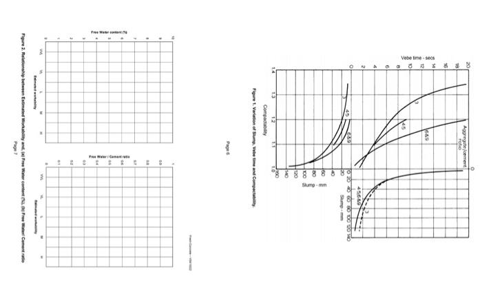 the result data. i dont know how to estimate tge workability! 5.