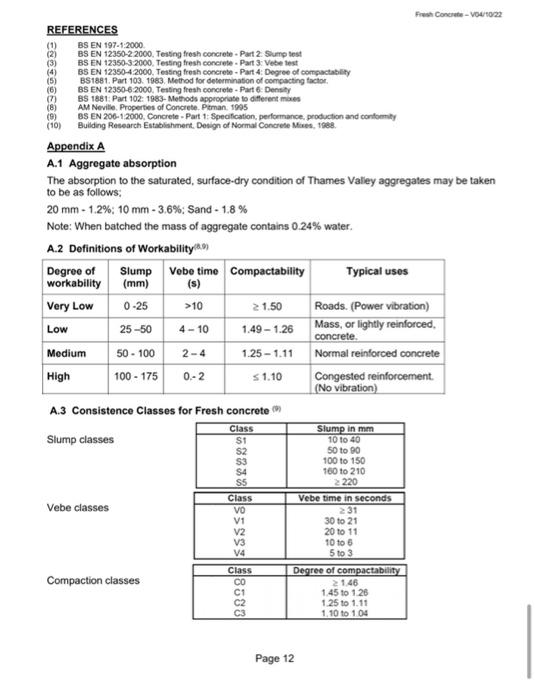 free water content/100). "Compacted under pressure and vibration using a Kango hammer.