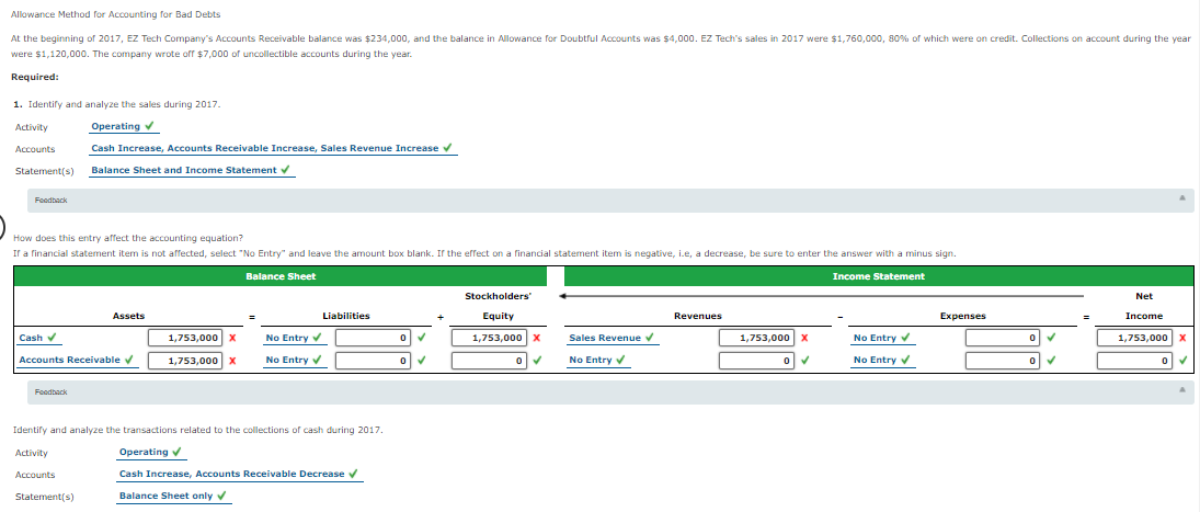 Allowance Method for Accounting for Bad Debts At the beginning of 2017,