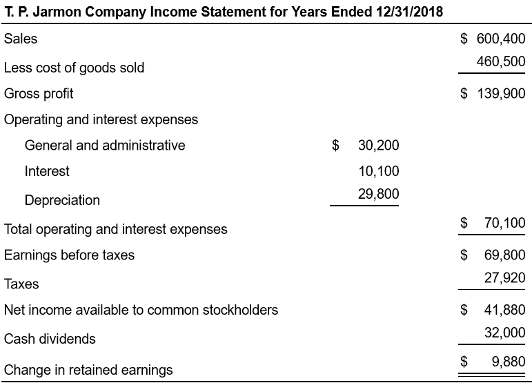 ended December 31, 2018: a. How much is the firm's net working