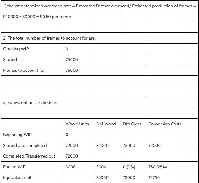 requirements 1. 2. 3. Determine the predetermined overhead rate. Determine the total