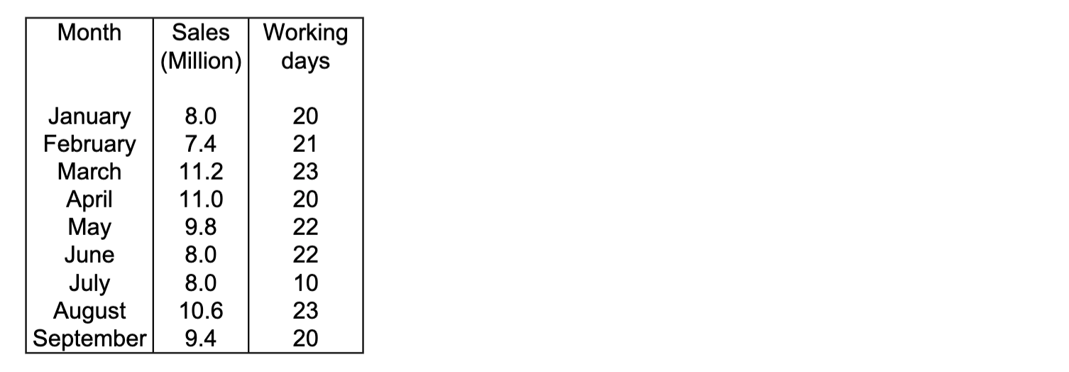 cell formulas in the case of level production or direct input for