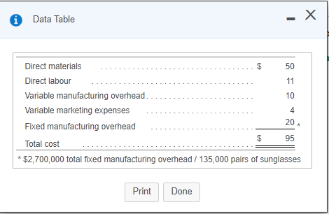 All required table included. please enlarge to view. Data Table - X