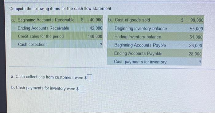  Compute the following items for the cash flow statement: $ $