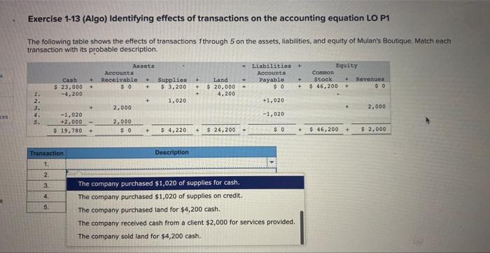 thank you! Exercise 1-13 (Algo) Identifying effects of transactions on the accounting