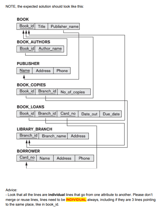 this schema into a relational schema. Make sure to specify all primary