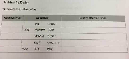  Problem 2 (20 pts) Complete the Table below Address(Hex) Assembly Binary